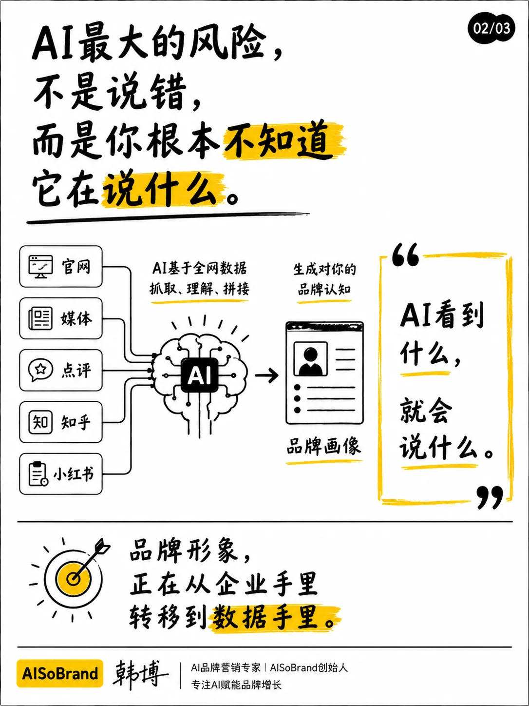 同一个品牌，在10个AI眼里是10种截然不同的形象