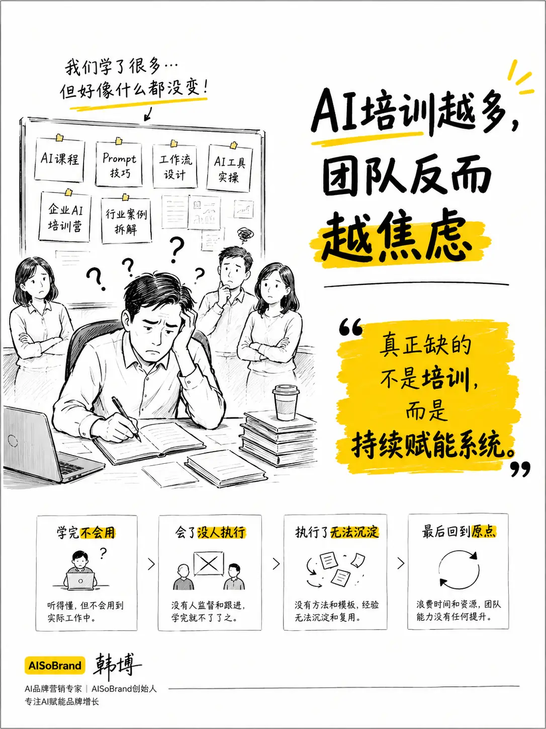 AI培训投入越多，团队反而越焦虑——缺少的不是培训而是持续赋能系统