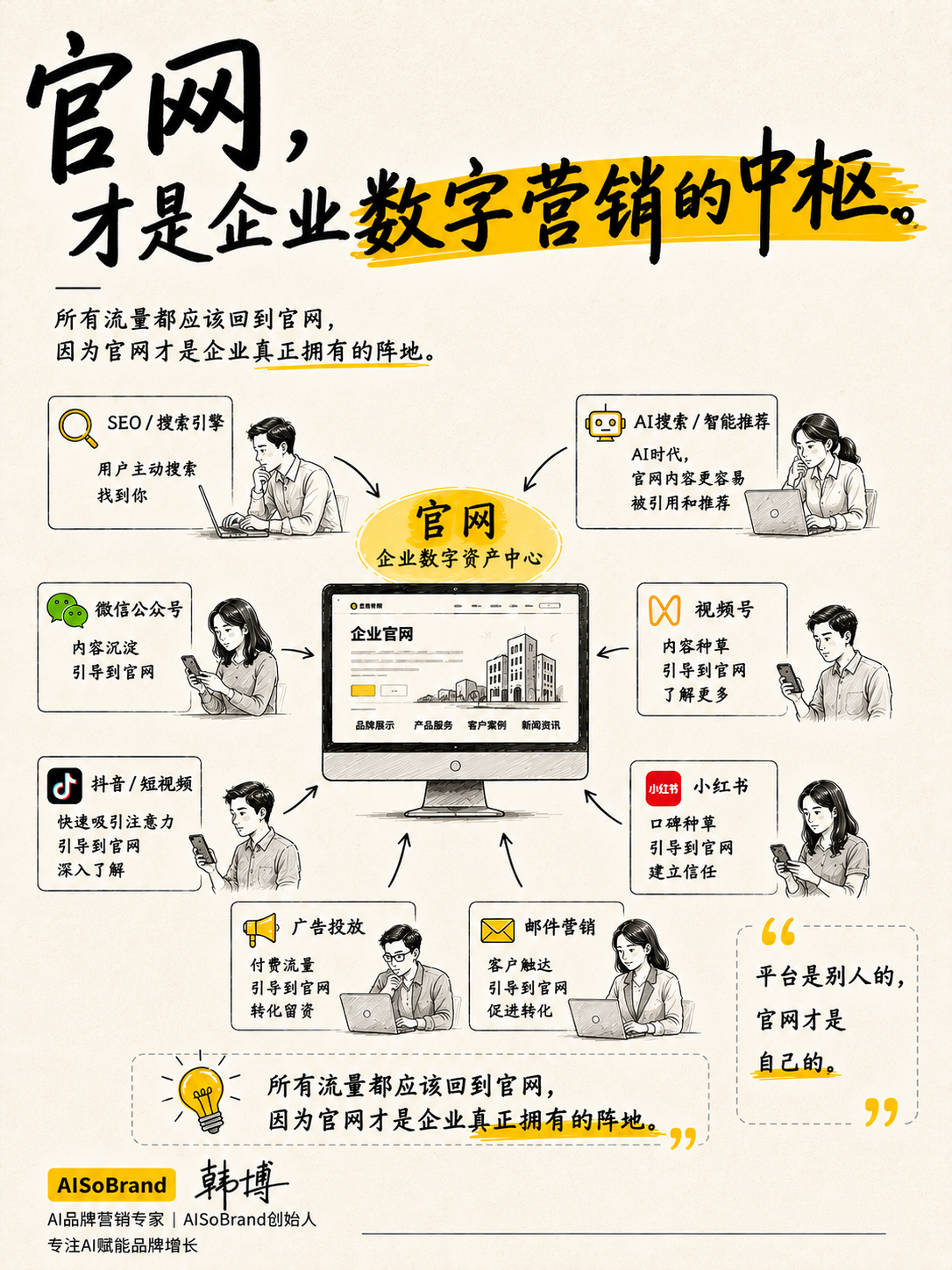 官网才是企业数字营销的中枢