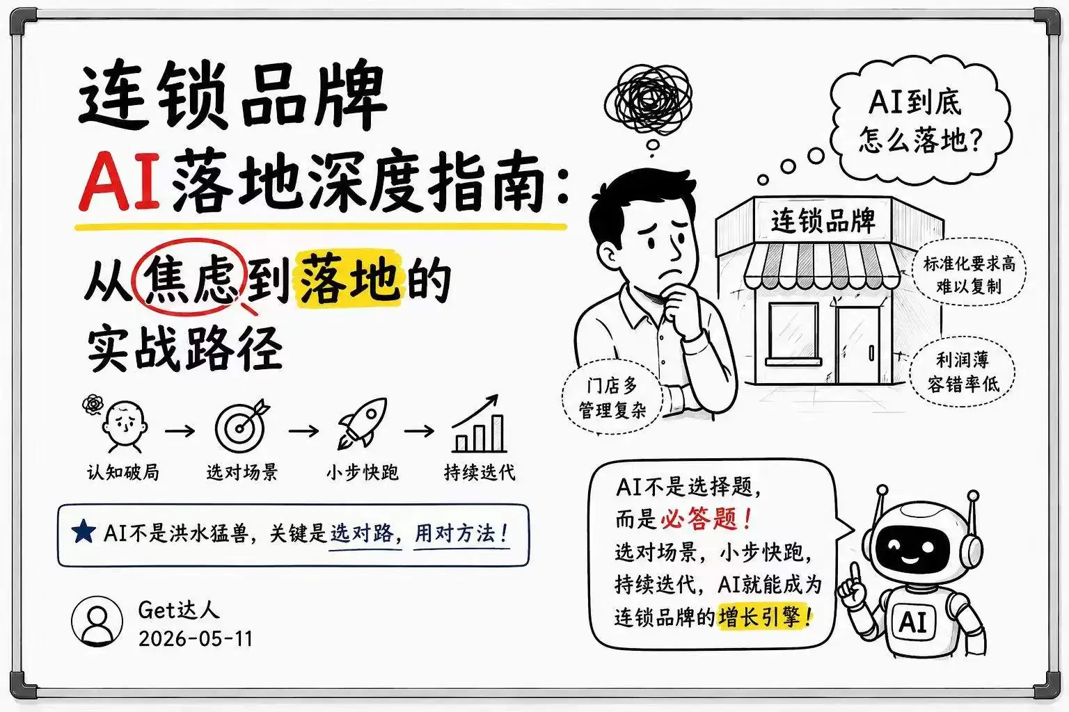 连锁品牌AI落地深度指南