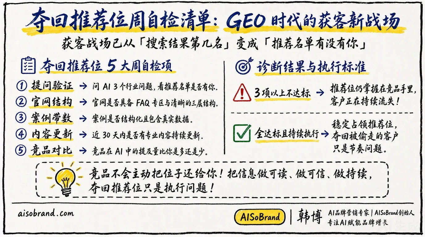 夺回推荐位周自检清单：GEO 时代的获客新战场