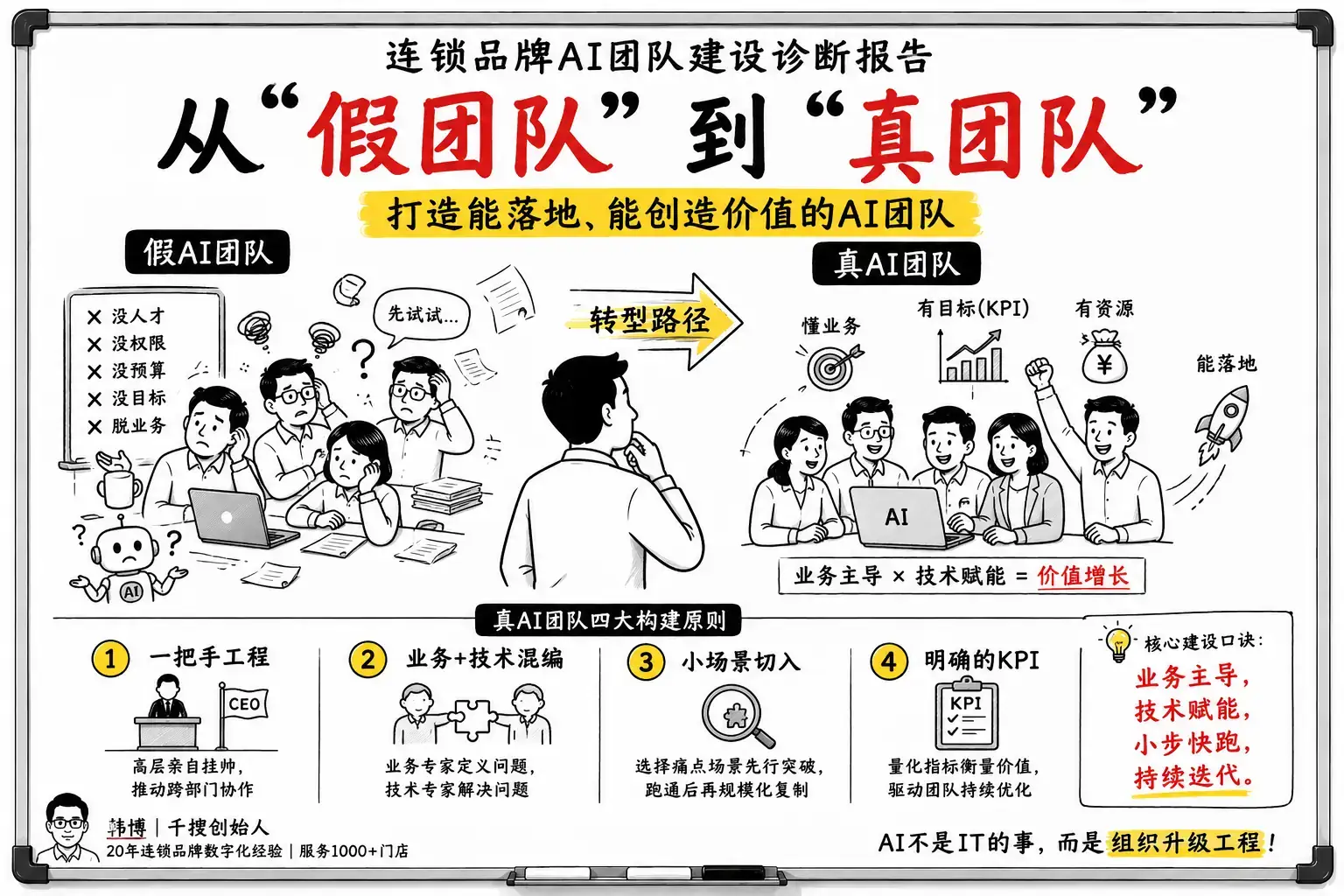 AI假团队：为什么你的AI项目总是失败？