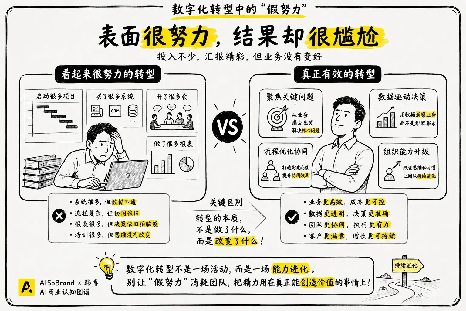 表面很努力