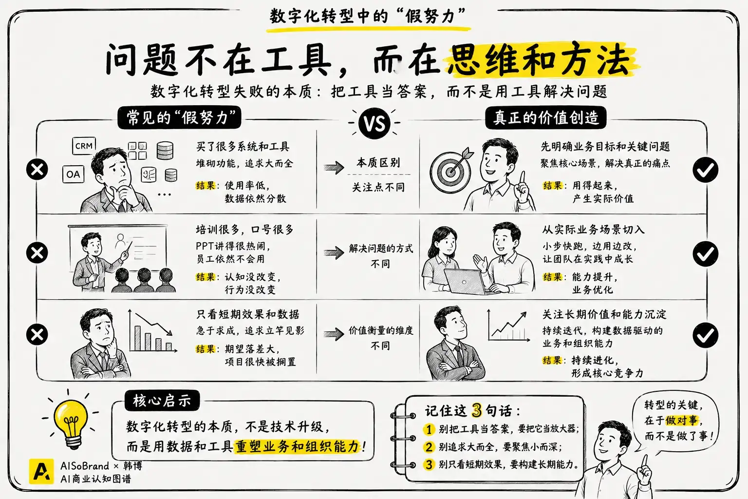 问题不在工具