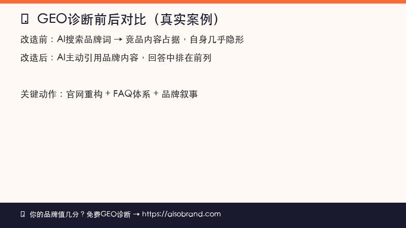 GEO诊断前后对比