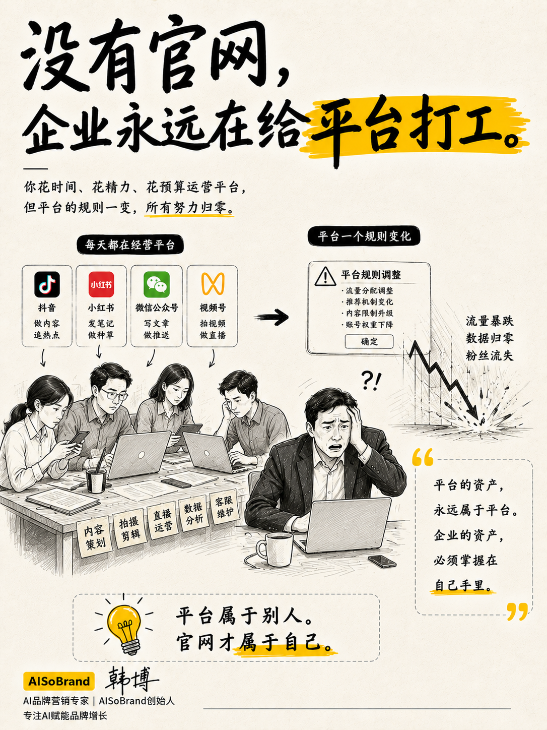 没有官网，企业永远在给平台打工