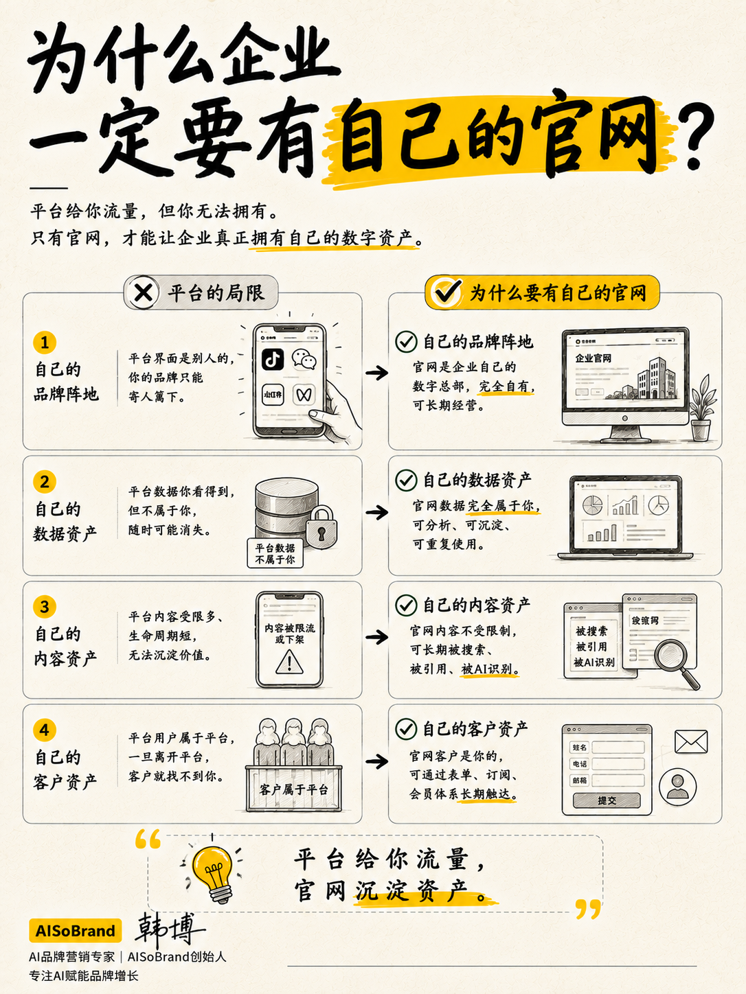 为什么企业一定要有自己的官网