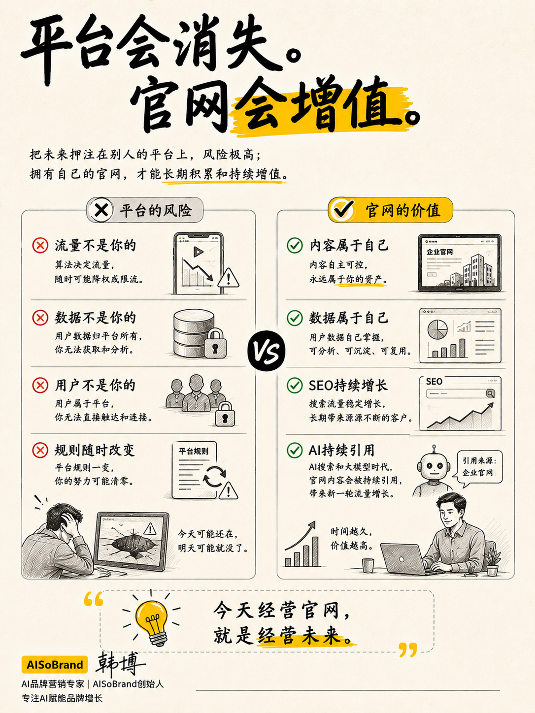 平台会消失，官网会增值