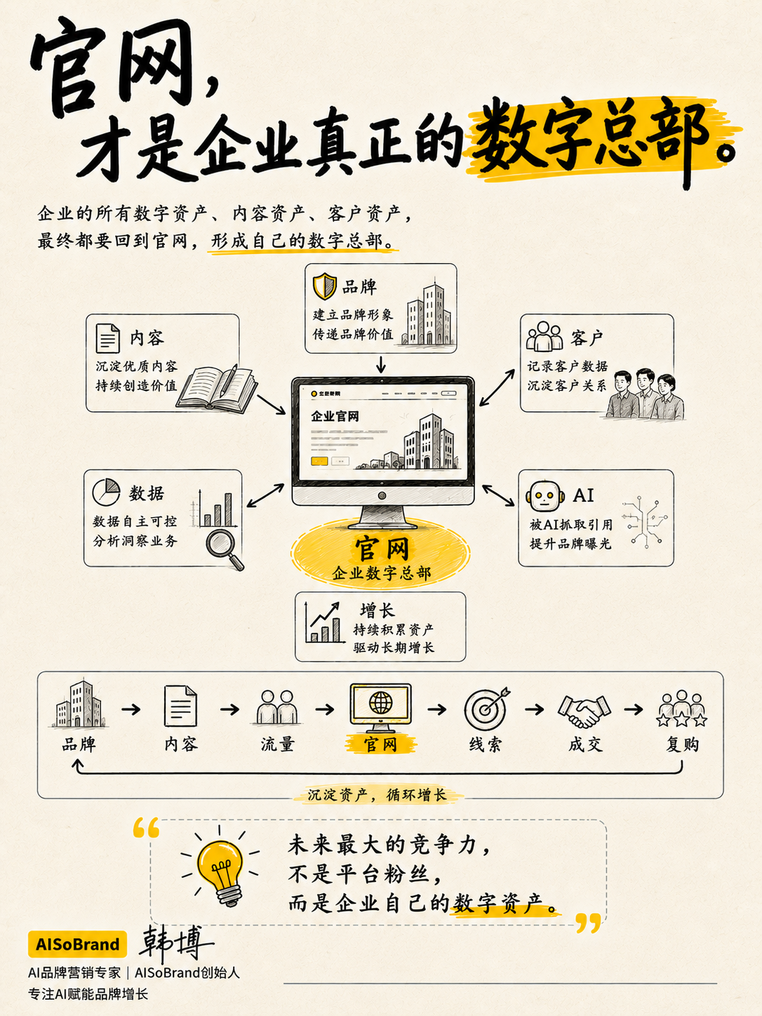 官网是企业真正的数字总部