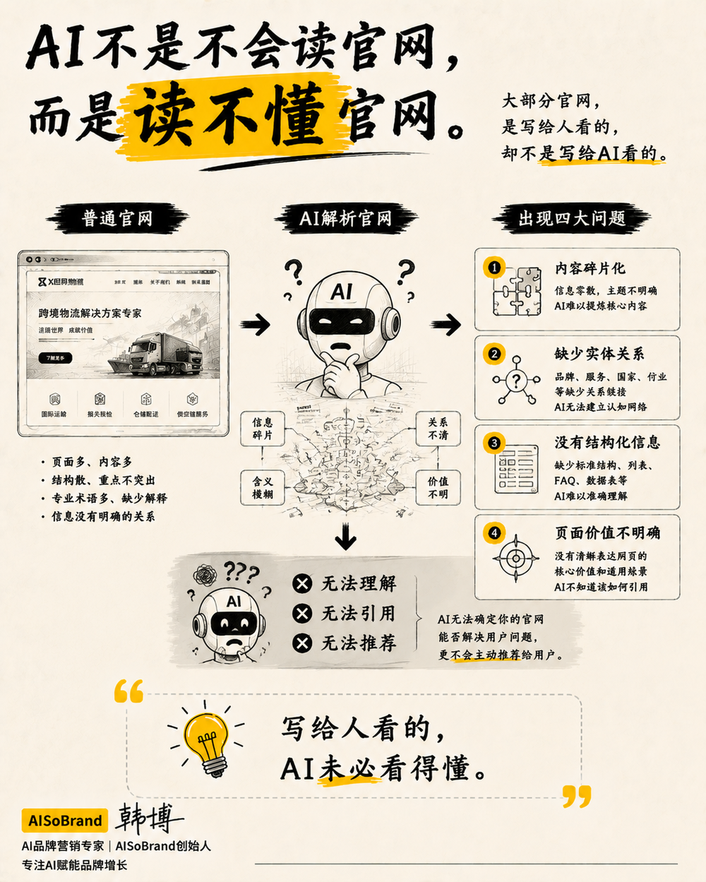 AI不是不会读官网，而是读不懂官网